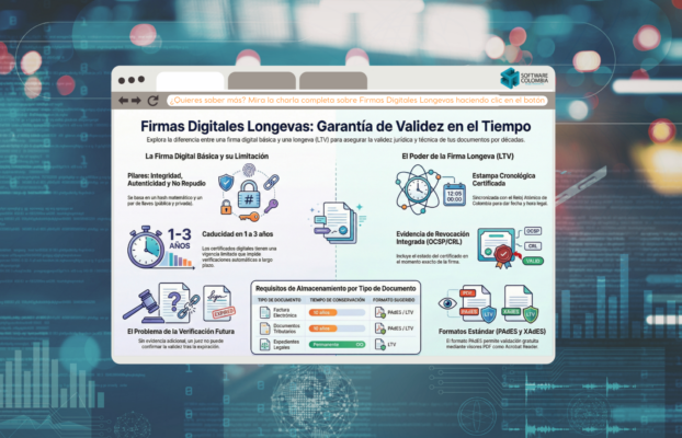 Firmas Digitales Longevas
