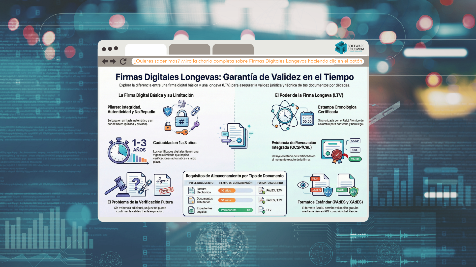 Firmas Digitales Longevas